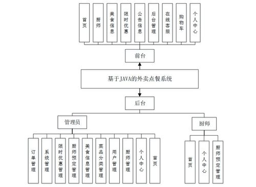 基于Spring Boot的Java外賣點(diǎn)餐系統(tǒng)設(shè)計(jì)與實(shí)現(xiàn)