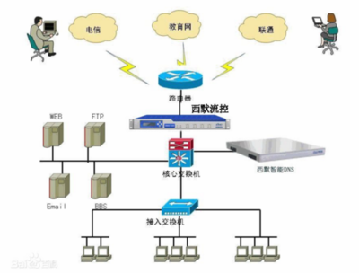DNS被固定時(shí)重裝路由器對(duì)數(shù)據(jù)庫與計(jì)算機(jī)網(wǎng)絡(luò)服務(wù)的影響分析
