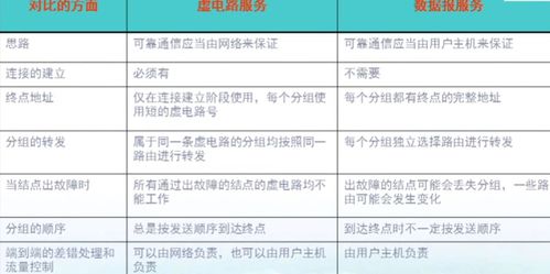 計(jì)算機(jī)網(wǎng)絡(luò)核心概念 網(wǎng)絡(luò)層服務(wù)、IP協(xié)議與子網(wǎng)劃分