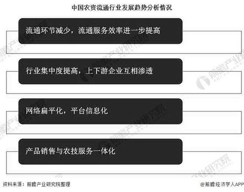 2020年中國農資流通行業市場現狀及發展趨勢分析 產品銷售與農技服務一體化發展及機電一體化技術產品的開發